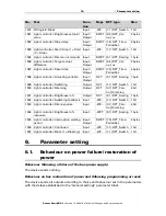 Предварительный просмотр 18 страницы elsner elektronik Sewi KNX L Installation And Adjustment