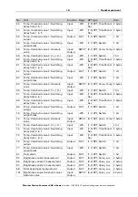 Предварительный просмотр 17 страницы elsner elektronik Suntracer KNX sl basic Installation And Adjustment