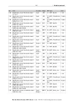 Preview for 18 page of elsner elektronik Suntracer KNX sl basic Installation And Adjustment