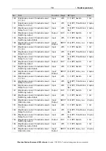 Предварительный просмотр 19 страницы elsner elektronik Suntracer KNX sl basic Installation And Adjustment