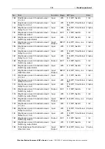 Предварительный просмотр 20 страницы elsner elektronik Suntracer KNX sl basic Installation And Adjustment