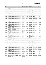 Предварительный просмотр 21 страницы elsner elektronik Suntracer KNX sl basic Installation And Adjustment