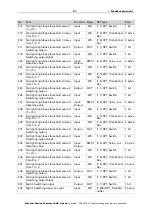 Предварительный просмотр 22 страницы elsner elektronik Suntracer KNX sl basic Installation And Adjustment