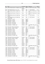 Предварительный просмотр 24 страницы elsner elektronik Suntracer KNX sl basic Installation And Adjustment