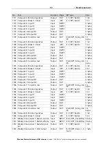 Предварительный просмотр 25 страницы elsner elektronik Suntracer KNX sl basic Installation And Adjustment