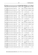 Предварительный просмотр 27 страницы elsner elektronik Suntracer KNX sl basic Installation And Adjustment