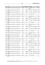 Предварительный просмотр 28 страницы elsner elektronik Suntracer KNX sl basic Installation And Adjustment