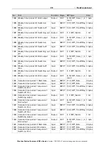 Preview for 29 page of elsner elektronik Suntracer KNX sl basic Installation And Adjustment