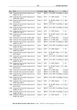 Preview for 30 page of elsner elektronik Suntracer KNX sl basic Installation And Adjustment