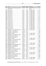 Preview for 31 page of elsner elektronik Suntracer KNX sl basic Installation And Adjustment