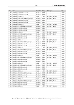 Предварительный просмотр 32 страницы elsner elektronik Suntracer KNX sl basic Installation And Adjustment