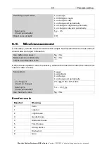 Предварительный просмотр 44 страницы elsner elektronik Suntracer KNX sl basic Installation And Adjustment