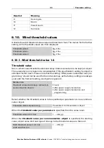 Preview for 45 page of elsner elektronik Suntracer KNX sl basic Installation And Adjustment