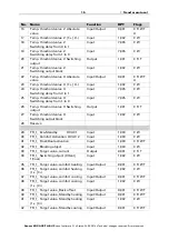 Предварительный просмотр 16 страницы Elsner 40239 Installation And Adjustment