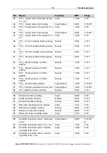 Предварительный просмотр 17 страницы Elsner 40239 Installation And Adjustment