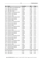 Предварительный просмотр 22 страницы Elsner 40239 Installation And Adjustment