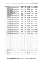 Предварительный просмотр 21 страницы Elsner 70156 Installation And Adjustment