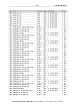 Предварительный просмотр 26 страницы Elsner 70156 Installation And Adjustment