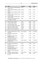 Preview for 12 page of Elsner 70184 Installation And Adjustment