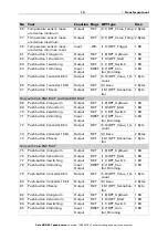 Предварительный просмотр 12 страницы Elsner 70860 Installation And Adjustment