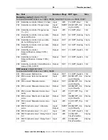 Preview for 36 page of Elsner Cala KNX AQS/TH Installation And Adjustment