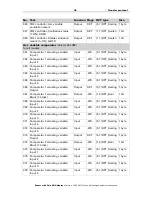 Preview for 38 page of Elsner Cala KNX AQS/TH Installation And Adjustment