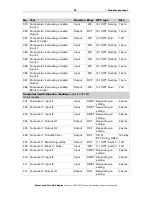 Preview for 39 page of Elsner Cala KNX AQS/TH Installation And Adjustment