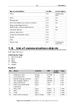 Preview for 21 page of Elsner Corlo Touch KNX 70258 Installation And Operation Manual