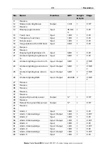 Preview for 22 page of Elsner Corlo Touch KNX 70258 Installation And Operation Manual