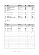 Preview for 23 page of Elsner Corlo Touch KNX 70258 Installation And Operation Manual