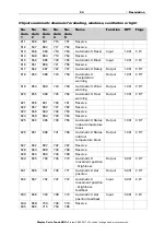 Preview for 26 page of Elsner Corlo Touch KNX 70258 Installation And Operation Manual