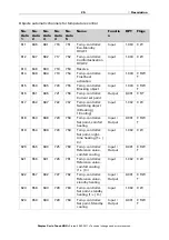 Preview for 27 page of Elsner Corlo Touch KNX 70258 Installation And Operation Manual