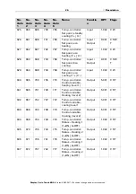 Preview for 28 page of Elsner Corlo Touch KNX 70258 Installation And Operation Manual