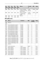 Preview for 29 page of Elsner Corlo Touch KNX 70258 Installation And Operation Manual