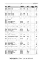 Preview for 30 page of Elsner Corlo Touch KNX 70258 Installation And Operation Manual