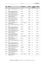 Preview for 32 page of Elsner Corlo Touch KNX 70258 Installation And Operation Manual