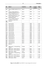 Preview for 33 page of Elsner Corlo Touch KNX 70258 Installation And Operation Manual