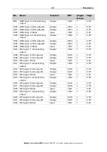 Preview for 34 page of Elsner Corlo Touch KNX 70258 Installation And Operation Manual