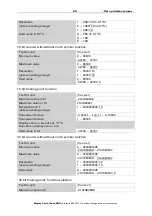 Preview for 82 page of Elsner Corlo Touch KNX 70258 Installation And Operation Manual