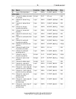 Предварительный просмотр 18 страницы Elsner KNX S1-B2 230 V Installation And Adjustment