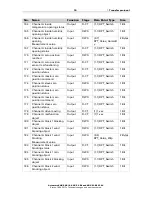 Предварительный просмотр 21 страницы Elsner KNX S1-B2 230 V Installation And Adjustment