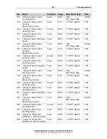 Предварительный просмотр 22 страницы Elsner KNX S1-B2 230 V Installation And Adjustment