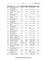 Предварительный просмотр 28 страницы Elsner KNX S1-B2 230 V Installation And Adjustment