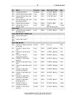 Предварительный просмотр 29 страницы Elsner KNX S1-B2 230 V Installation And Adjustment