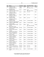 Предварительный просмотр 32 страницы Elsner KNX S1-B2 230 V Installation And Adjustment