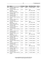 Предварительный просмотр 33 страницы Elsner KNX S1-B2 230 V Installation And Adjustment