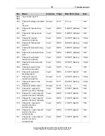 Предварительный просмотр 35 страницы Elsner KNX S1-B2 230 V Installation And Adjustment