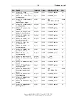 Предварительный просмотр 38 страницы Elsner KNX S1-B2 230 V Installation And Adjustment