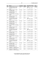 Предварительный просмотр 39 страницы Elsner KNX S1-B2 230 V Installation And Adjustment