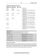 Предварительный просмотр 42 страницы Elsner KNX S1-B2 230 V Installation And Adjustment